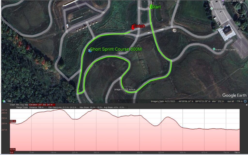 ANC Short Sprint Course 800M