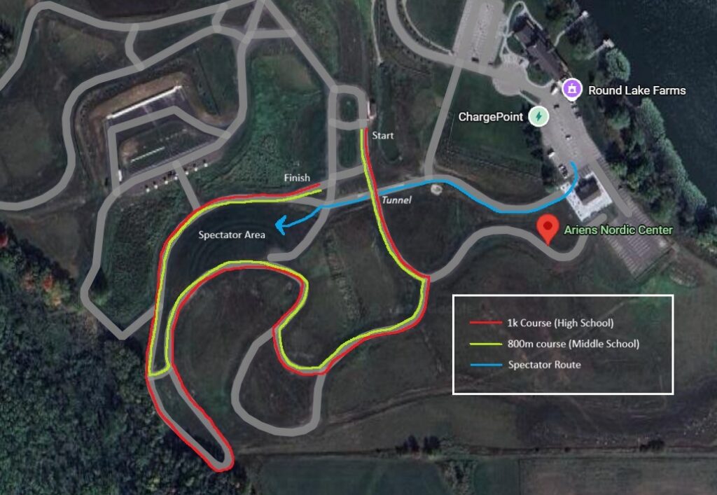 ANC Sprint Course Overview