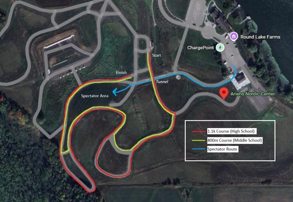 ANC Sprint Course Overview Individual Day